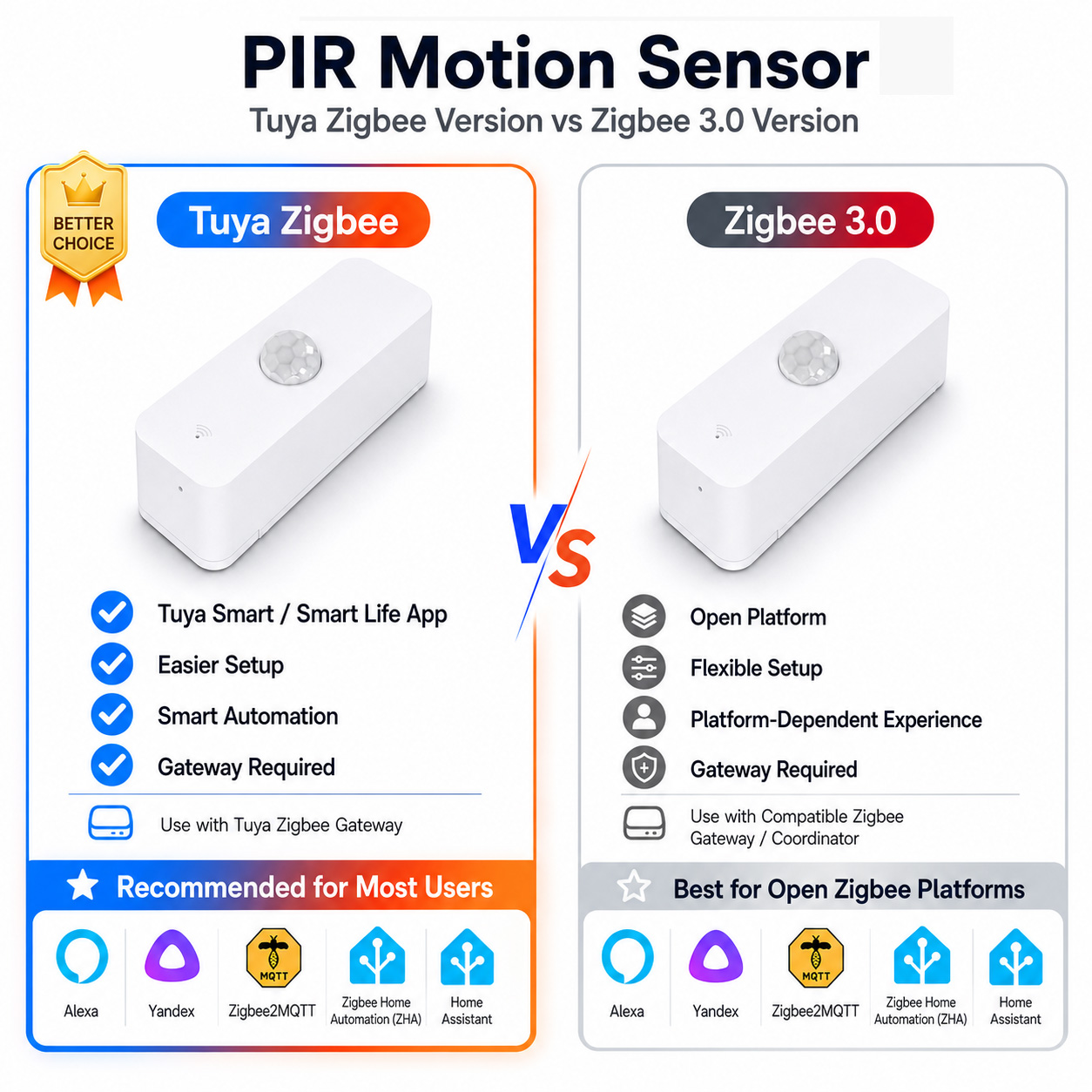 Smart Home Zentrale - Zigbee PIR Bewegingssensor voor Smart Home