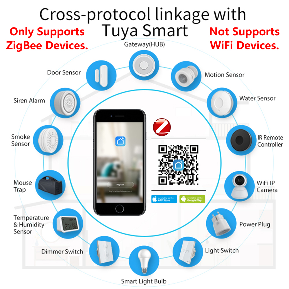 Homekit Zigbee Gateway Hub Sma - Smart Home Living recensie en prijs