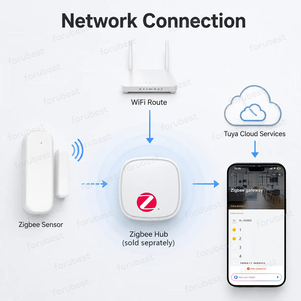 Zigbee 3.0 Deur Raam Sensor In - Smart Home Zentrale recensie en prijs