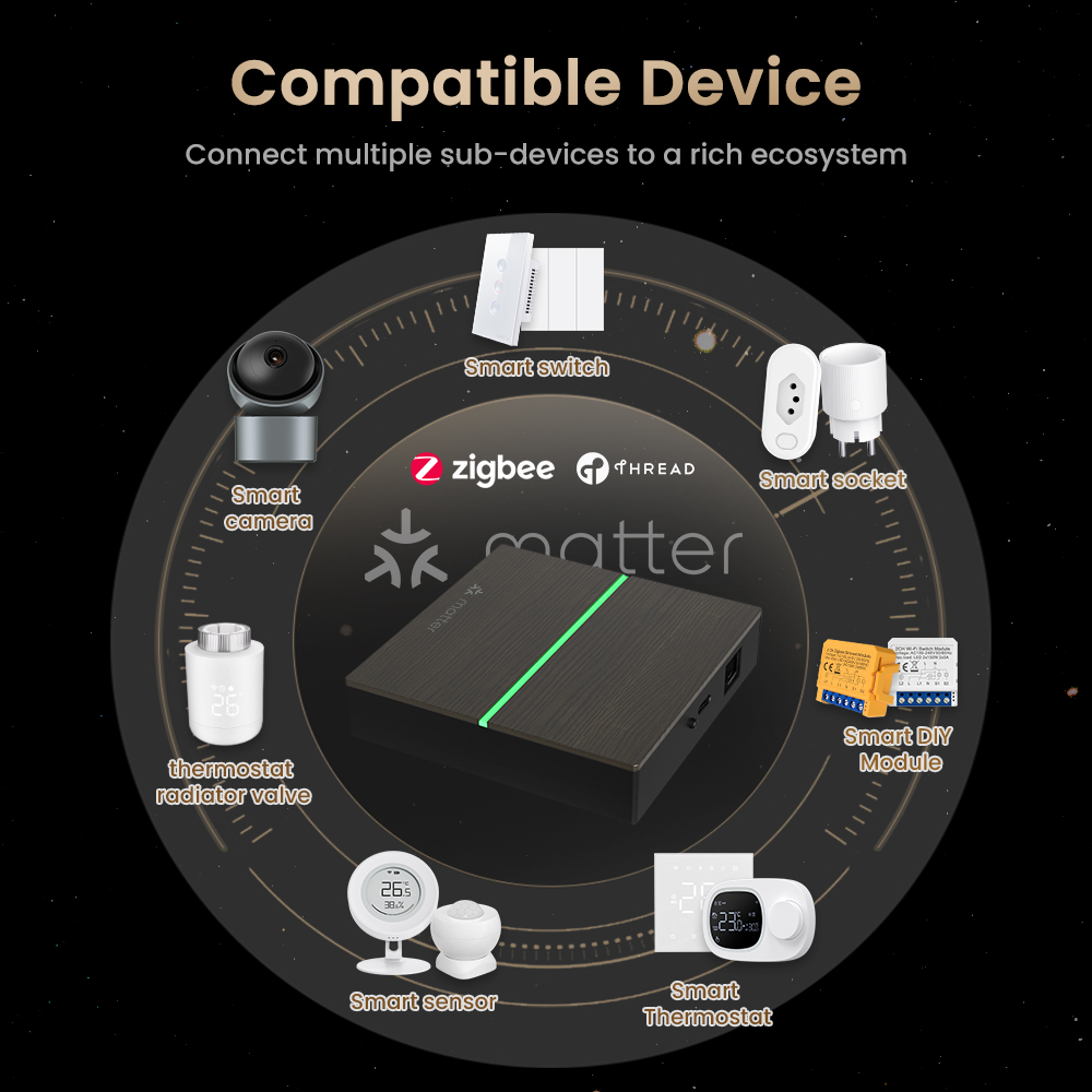 AVATTO Matter Smart Wired Gate - Smart Home Living recensie en prijs