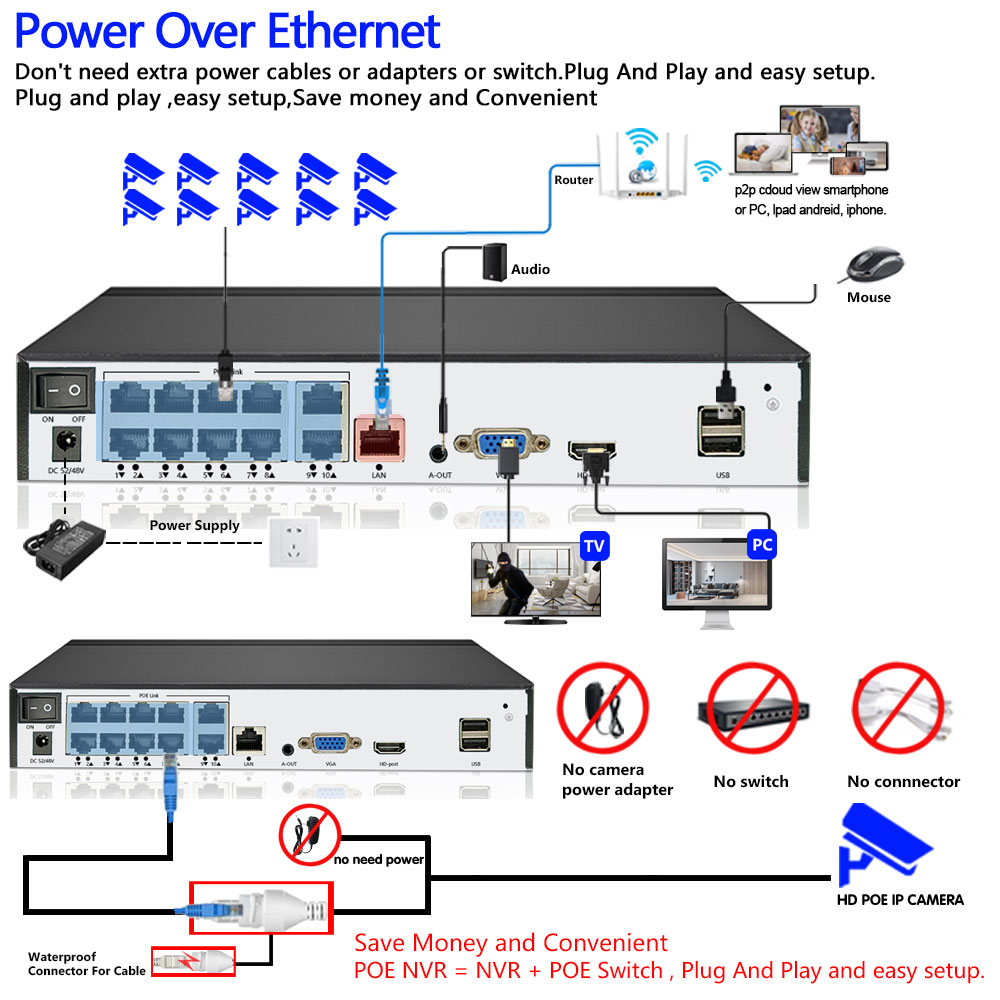 POE NVR XMEYE 10CH 8 Kanaals 4 - Security Ip Camera recensie en prijs