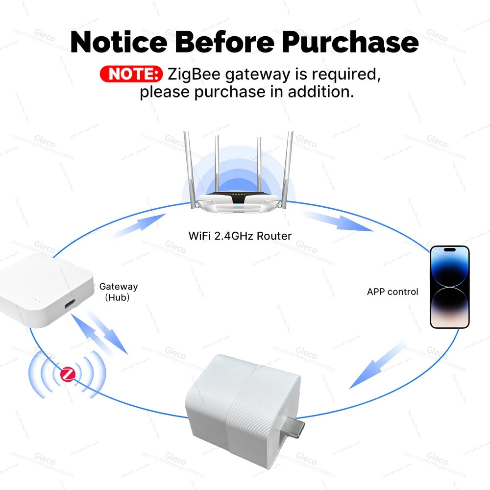 Tuya Zigbee USB-adapter schake - Smart Home Z Wave recensie en prijs