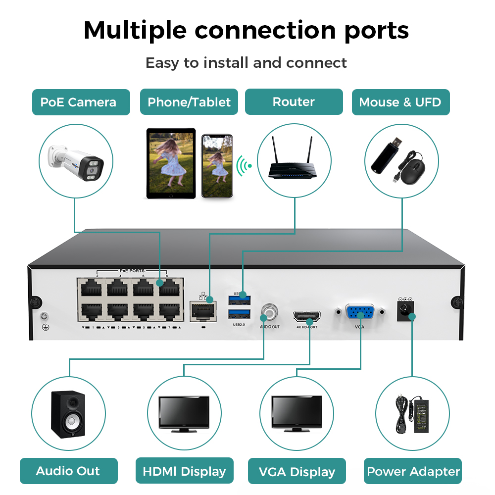Hiseeu 8CH 4K PoE NVR Netwerk  - Security Ip Camera recensie en prijs