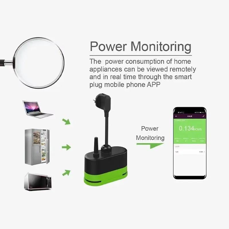 Tuya EU 16A Wifi Slimme Buiten - Smart Home Technology recensie en prijs