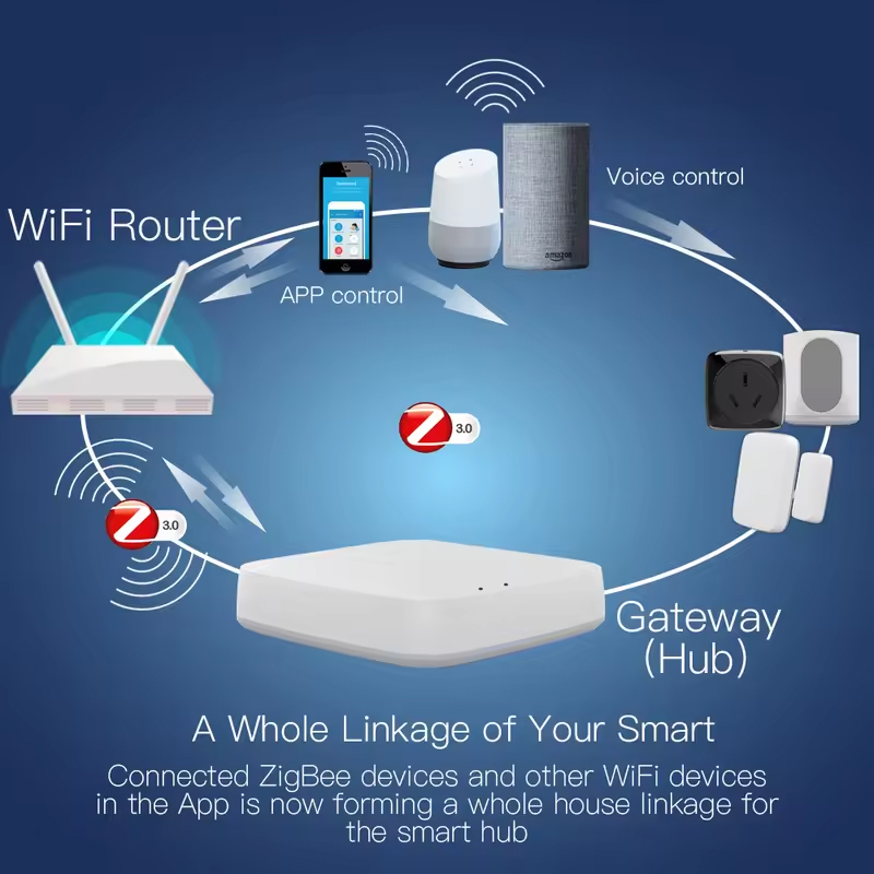 Moes Tuya ZigBee 3.0 Smart Gat - Smart Home Living recensie en prijs