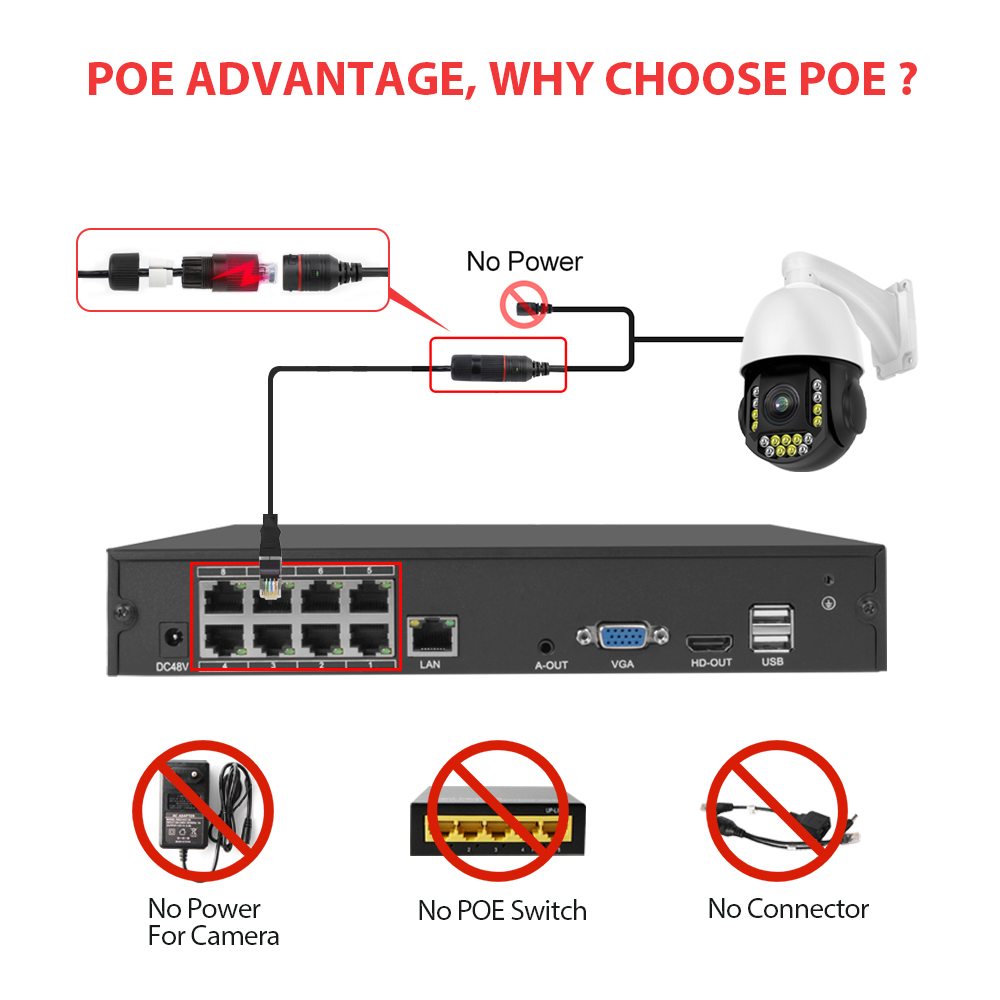 Super 8mp h.265 poe nvr ai sma - Security Ip Camera recensie en prijs