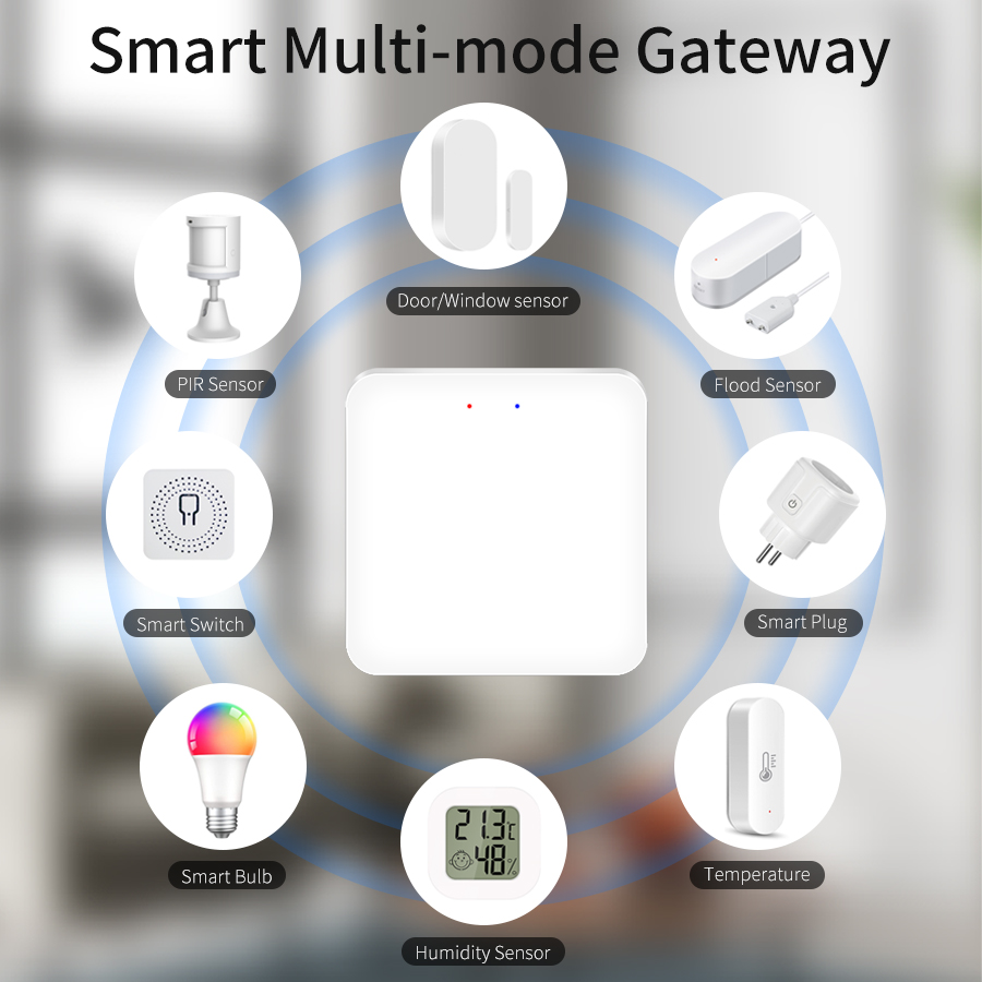 Tuya Smart Multi-Mode Gateway  - Smart Home Living recensie en prijs