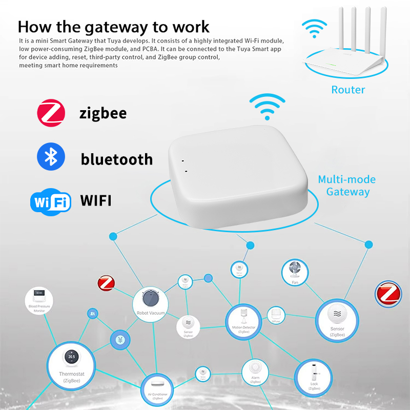 YFK Zigbee Gateway Hub Tuya Sm - Smart Home Living recensie en prijs