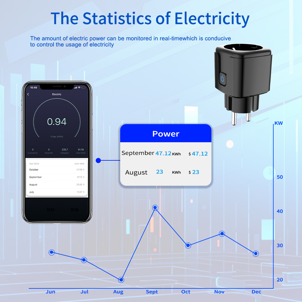 Tuya Smart Socket WiFi-afstand - Smart Home Technology recensie en prijs