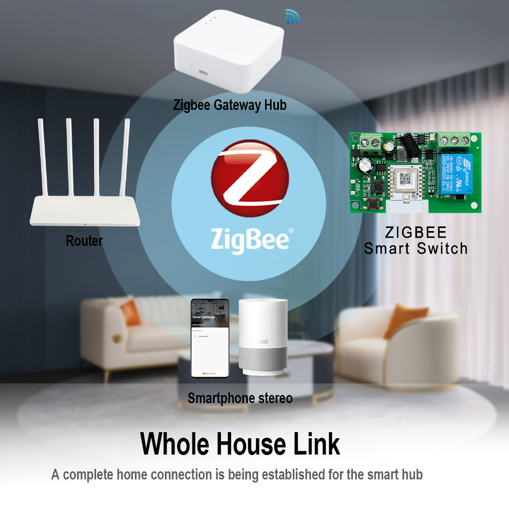 Zigbee WiFi Smart Garage Door  - Smart Home Z Wave recensie en prijs