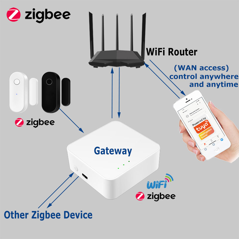Tuya Smart Zigbee Deursensor D - Smart Home Zentrale recensie en prijs