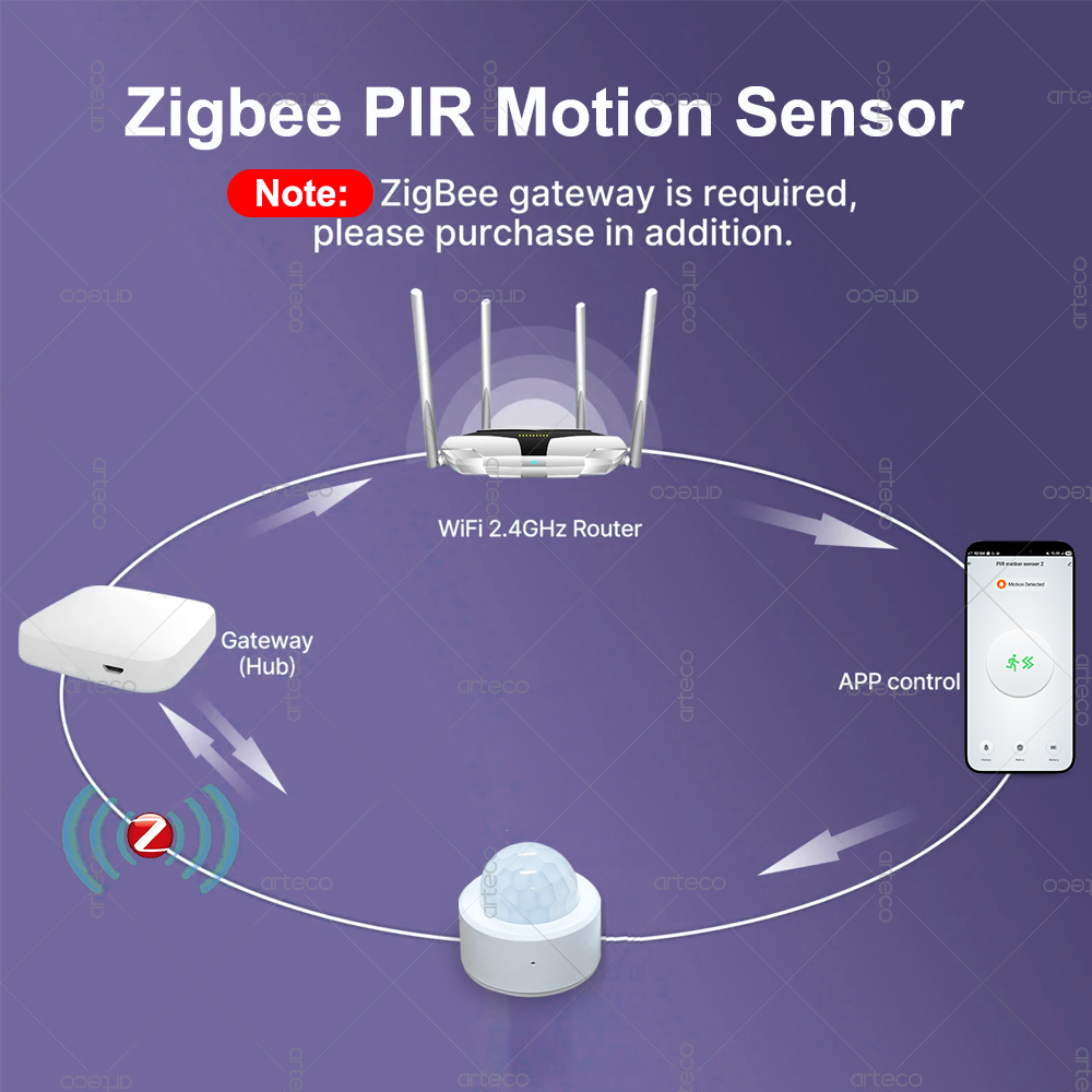 Zigbee 3.0 Mini PIR Bewegingss - Smart Home Zentrale recensie en prijs