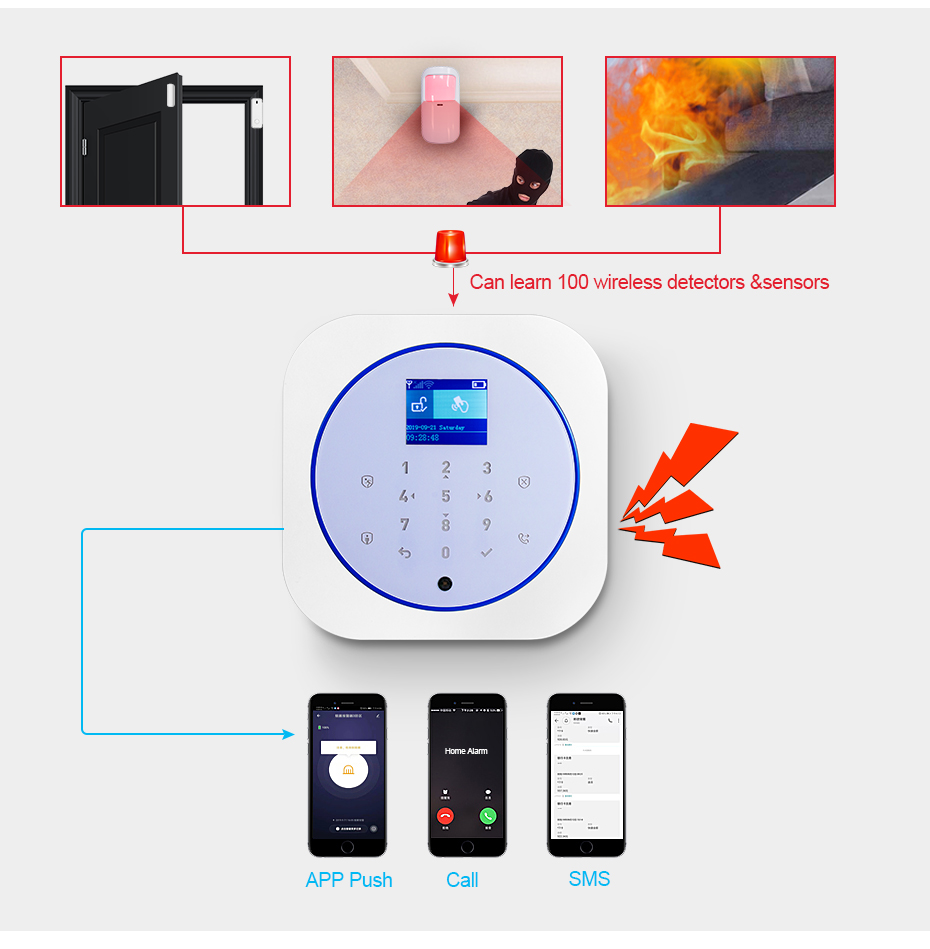 KERUI G12 Alarmsysteem voor hu - Smart Home Package recensie en prijs