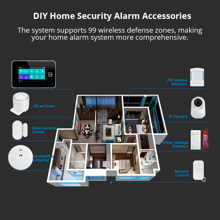 KERUI 4,3 inch touchscreen ala - Smart Home Package recensie en prijs