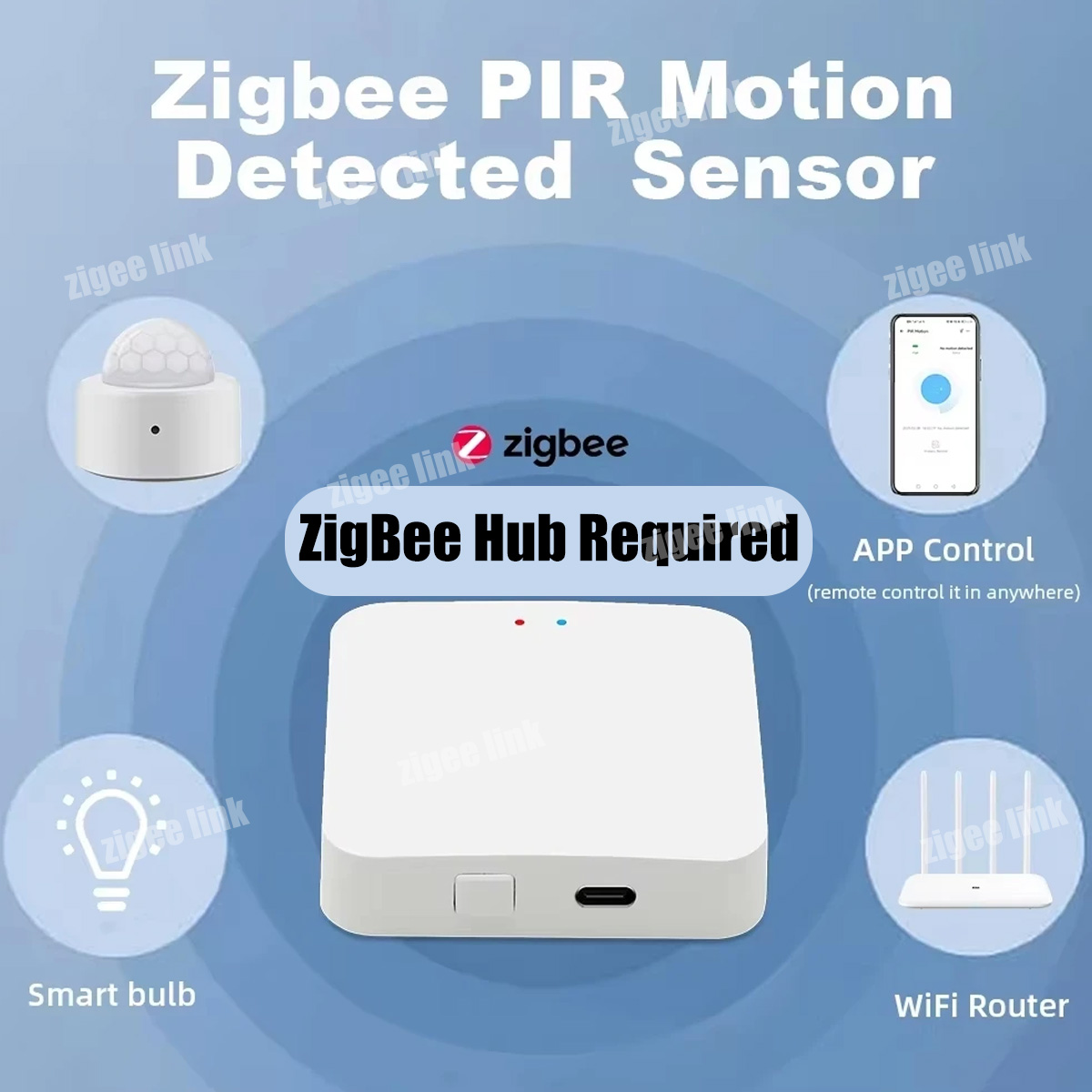 ZigBee 3.0 PIR-bewegingssensor - Smart Home Zentrale recensie en prijs
