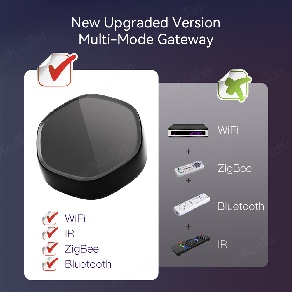 Tuya Smart Home Multimode Gate - Smart Home Living recensie en prijs