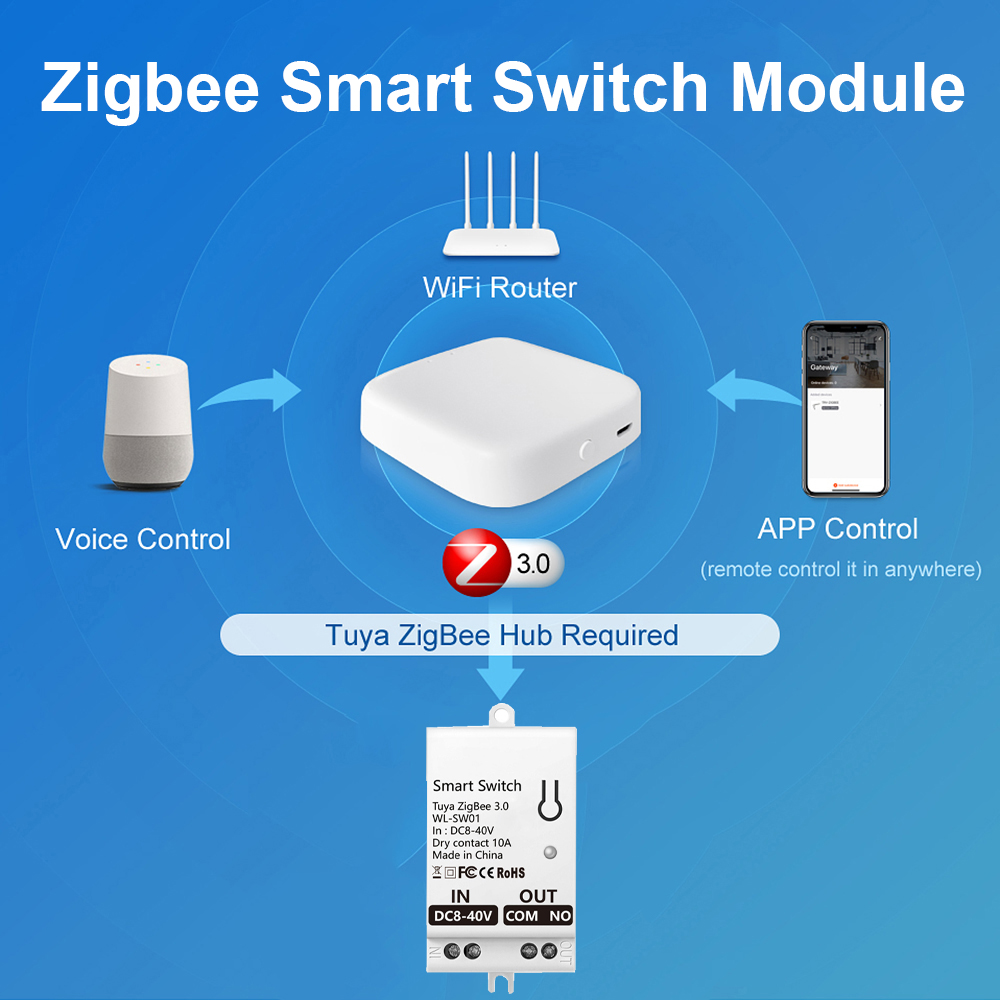 Tuya ZigBee Smart Switch Modul - Smart Home Z Wave recensie en prijs
