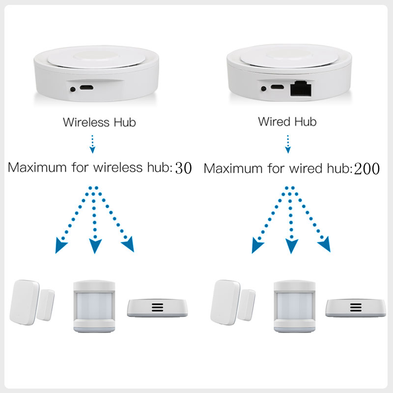 Tuya ZigBee Smart Gateway Home - Smart Home Hub Matter recensie en prijs