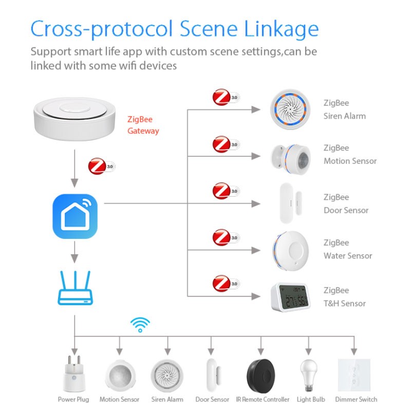 Tuya ZigBee Smart Gateway Home - Smart Home Hub Matter recensie en prijs